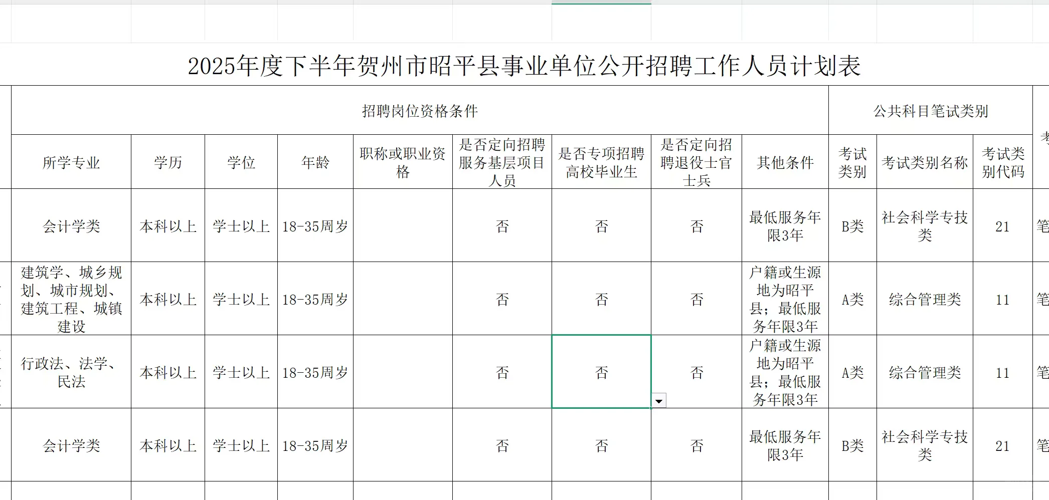 贺州出了啦！招103名事业单位人员