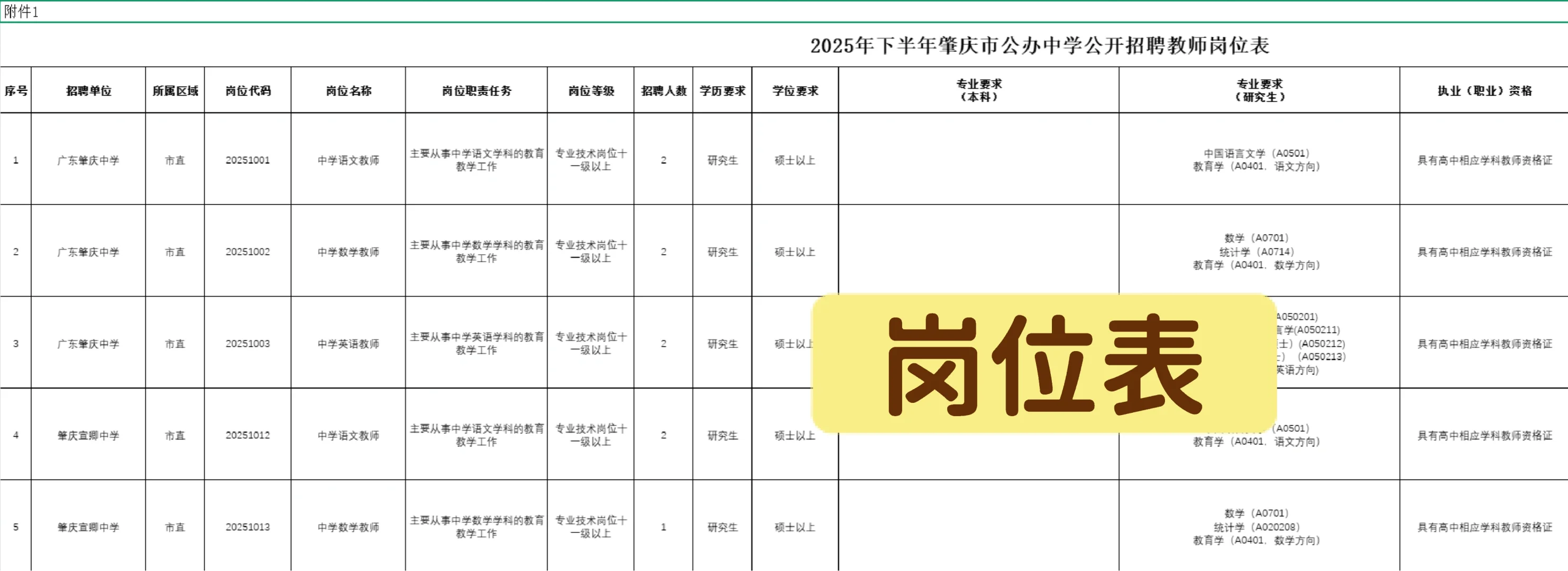 来咯！肇庆教师编招聘105人（全编制）