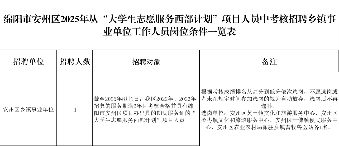 绵阳安州区从西部计划中考核招聘事业单位
