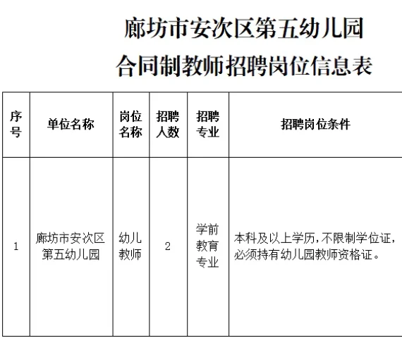 安次区第五幼儿园招聘两名合同制教师