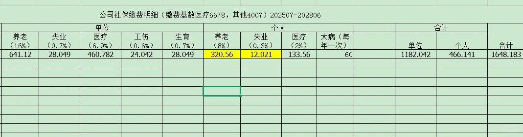 河北社保缴费基数及各省2025年最低工资标准