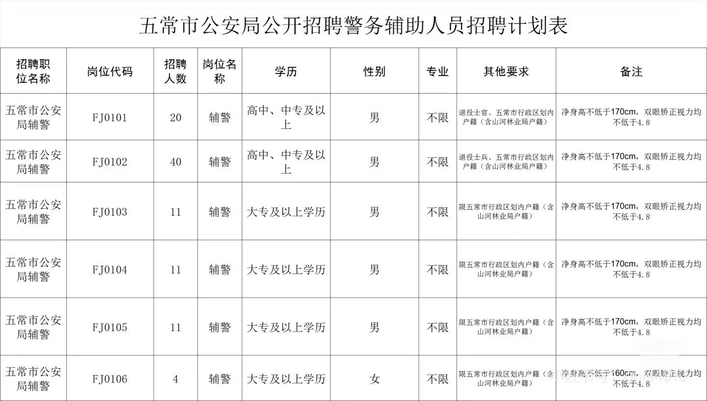 2025五常市公安局辅警招聘97人【高中以上)