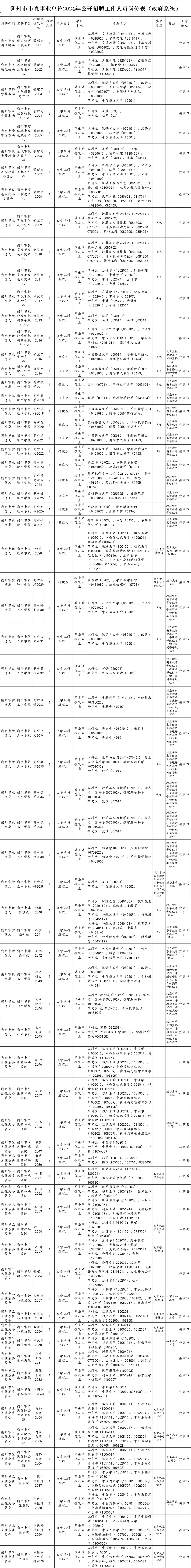 朔州市市直事业单位2024年公开招聘