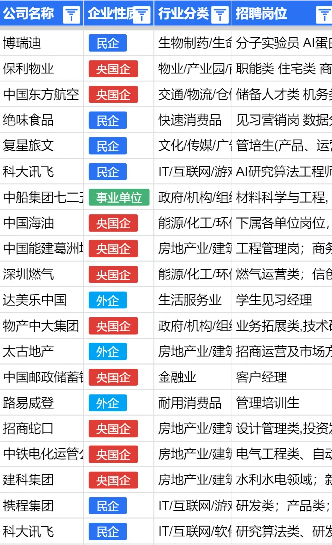 26届注意！三亚秋招早不是常规节奏，速来！