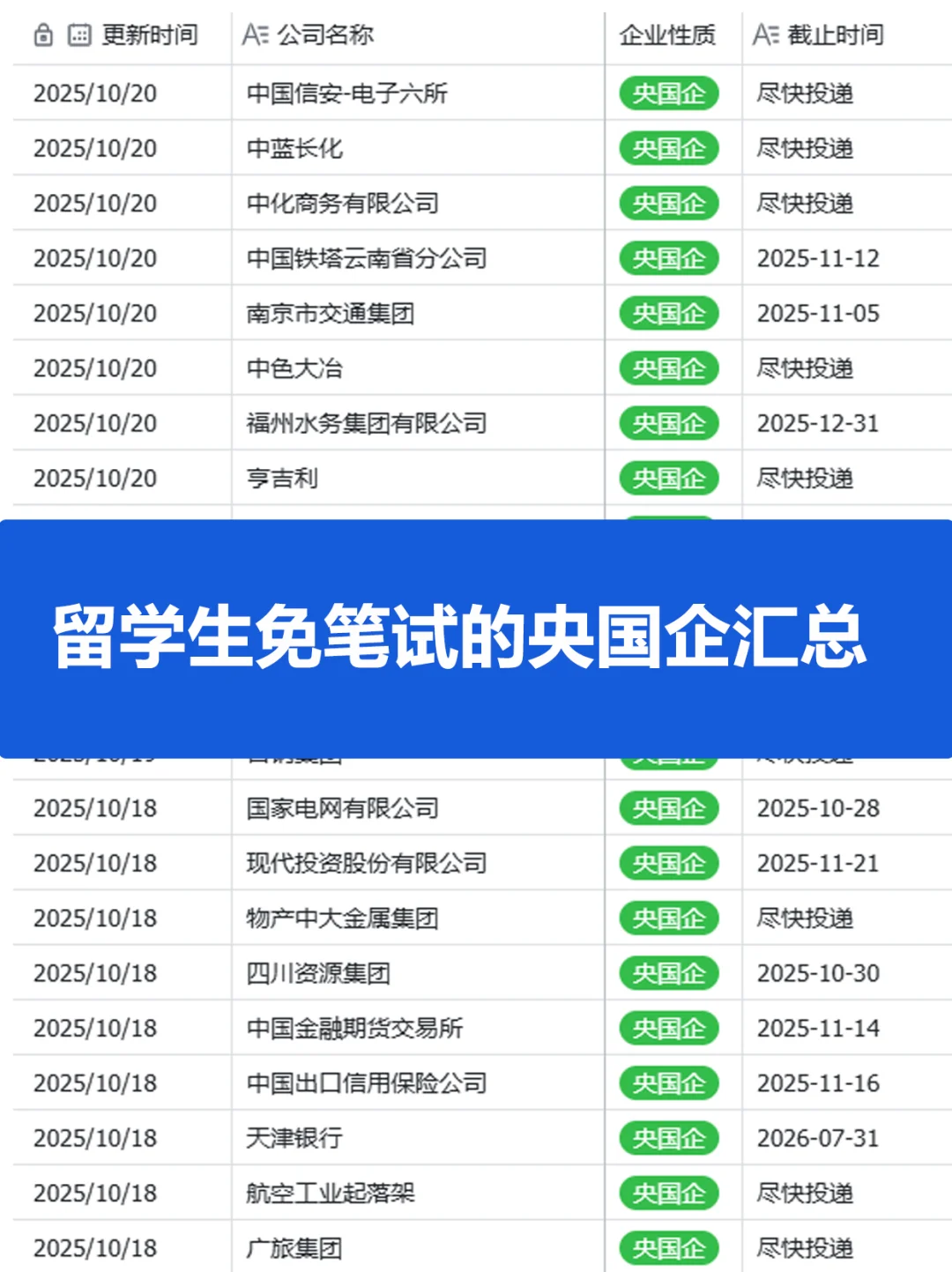 脆皮留学生最好的出路：央国企！