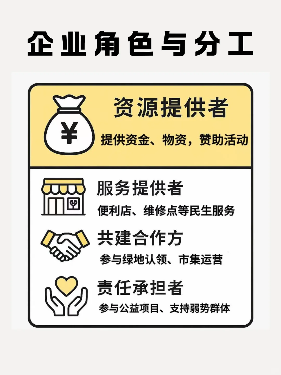 图解社区！究竟是谁在做社区营造？