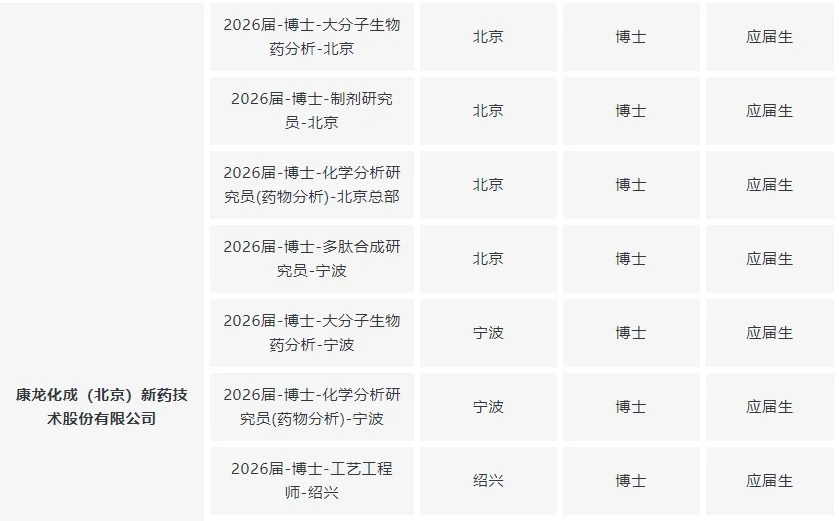 央企名企上市公司岗位推荐 9月