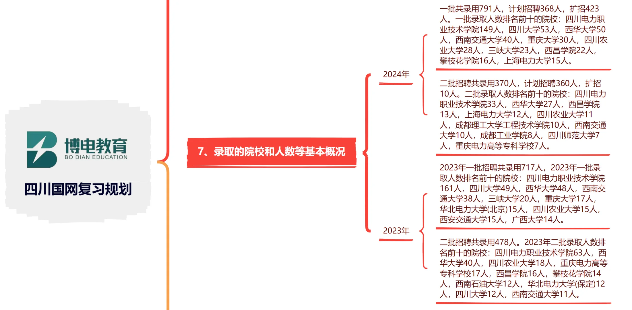 没人比我更懂四川电网～