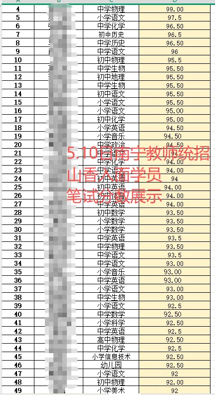 5.10南宁教师统招山香笔试入面分数
