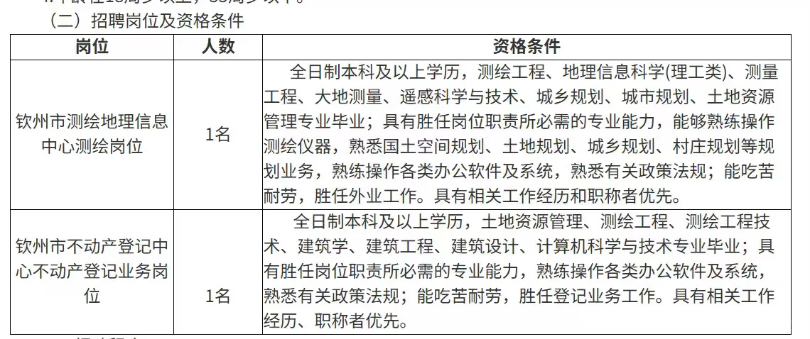 周末双休！钦州市区招2人！工作环境舒服！