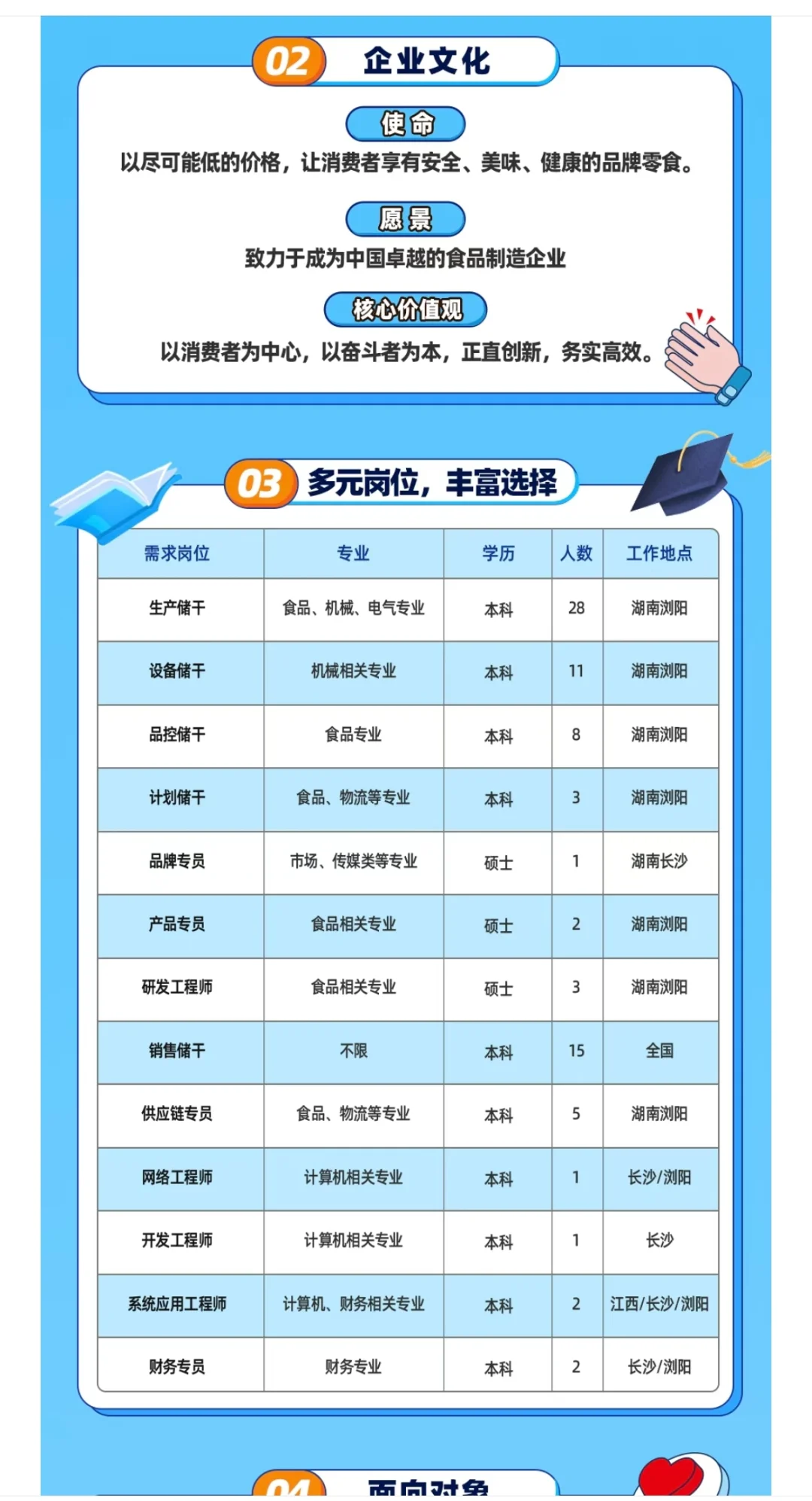 10月21日，盐津铺子2026届校园招聘正式启动