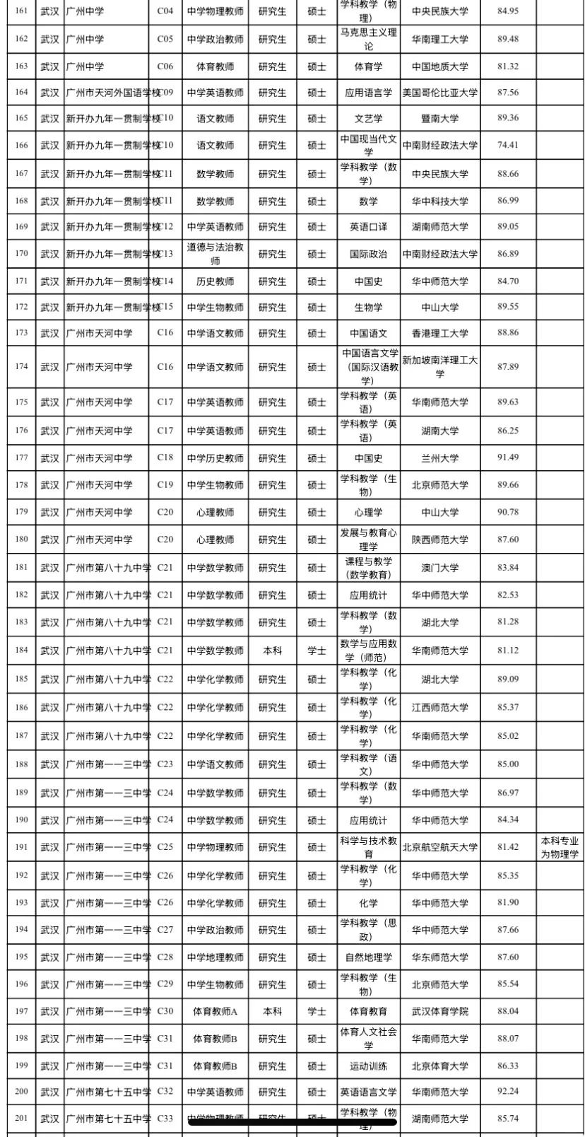 广州天河优才拟聘名单（附学校）