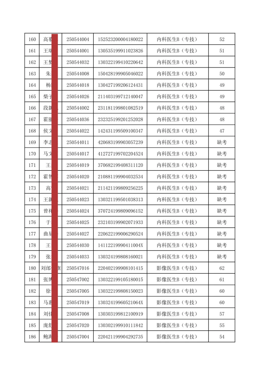 秦皇岛第一医院招聘笔试成绩