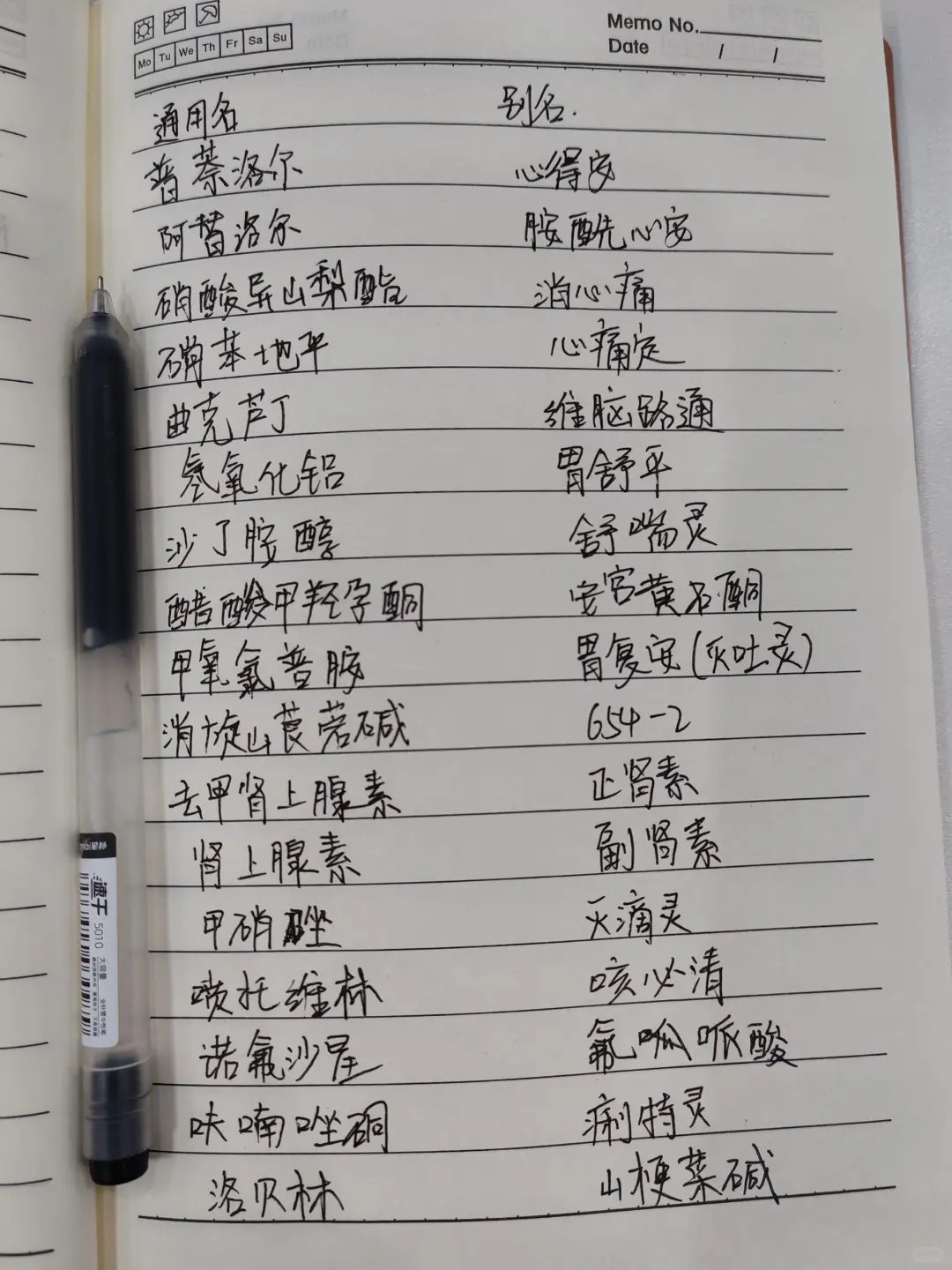 店里新来的实习生，为了让她快速学会药店的