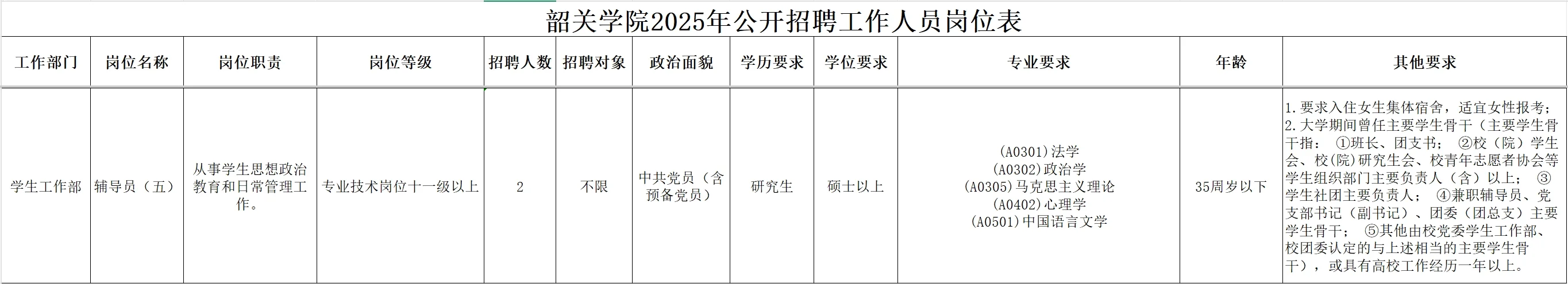 韶关学院2025年公开招聘辅导员