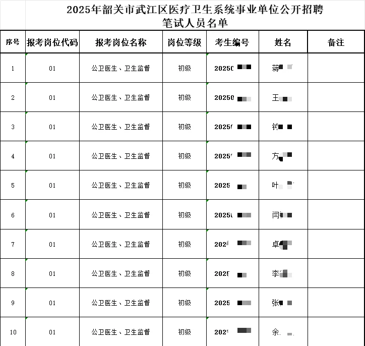韶关武江区医疗卫生系统事业编11月1日笔试