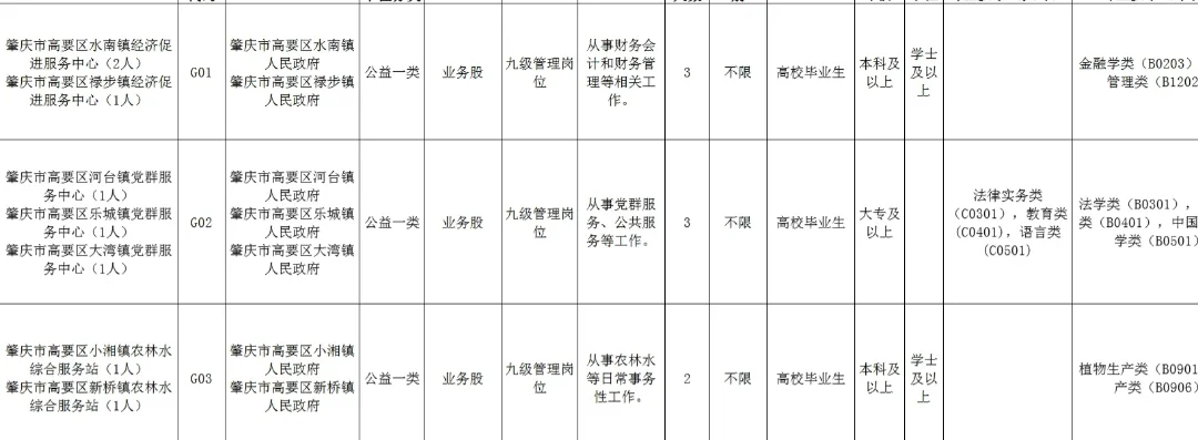 高要区事业编