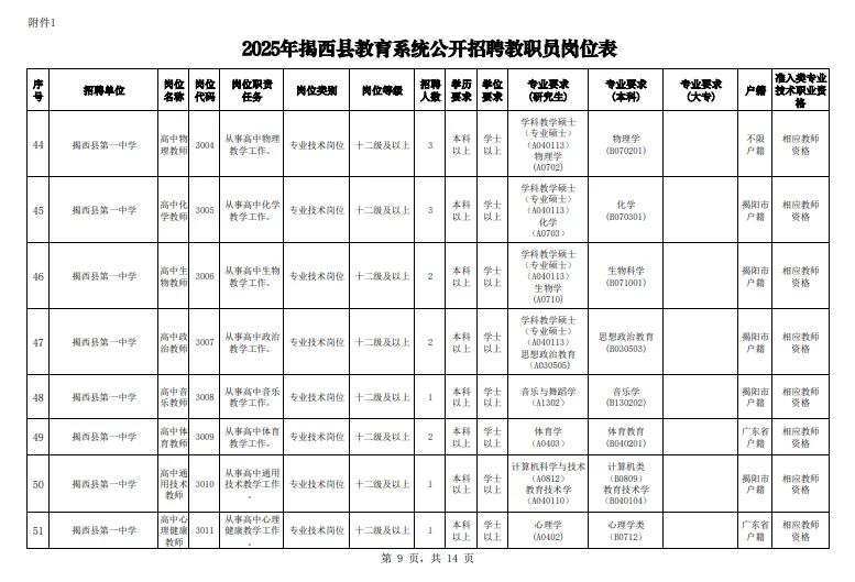 这么缺编？揭阳招聘138名编制人员