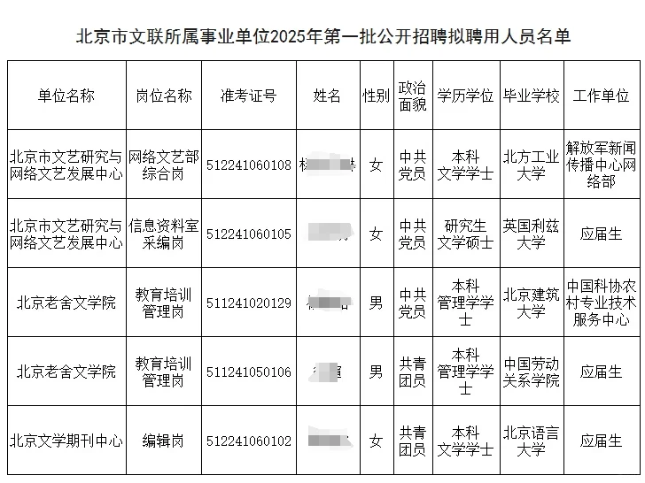 2025北京市文联事业编拟录公示