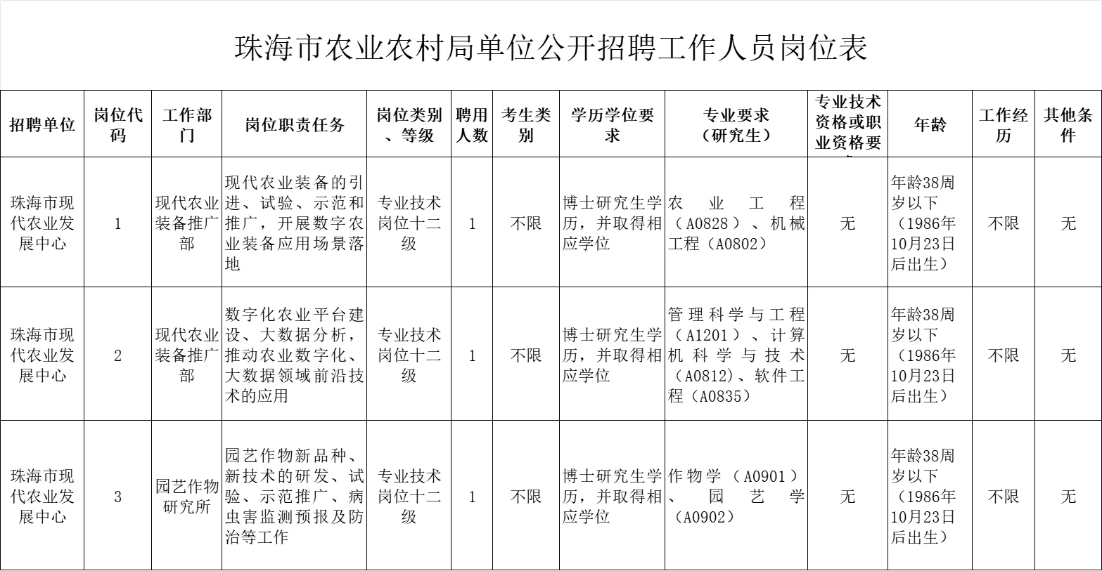 珠海事业编｜农业农村局招3人！直接面试！