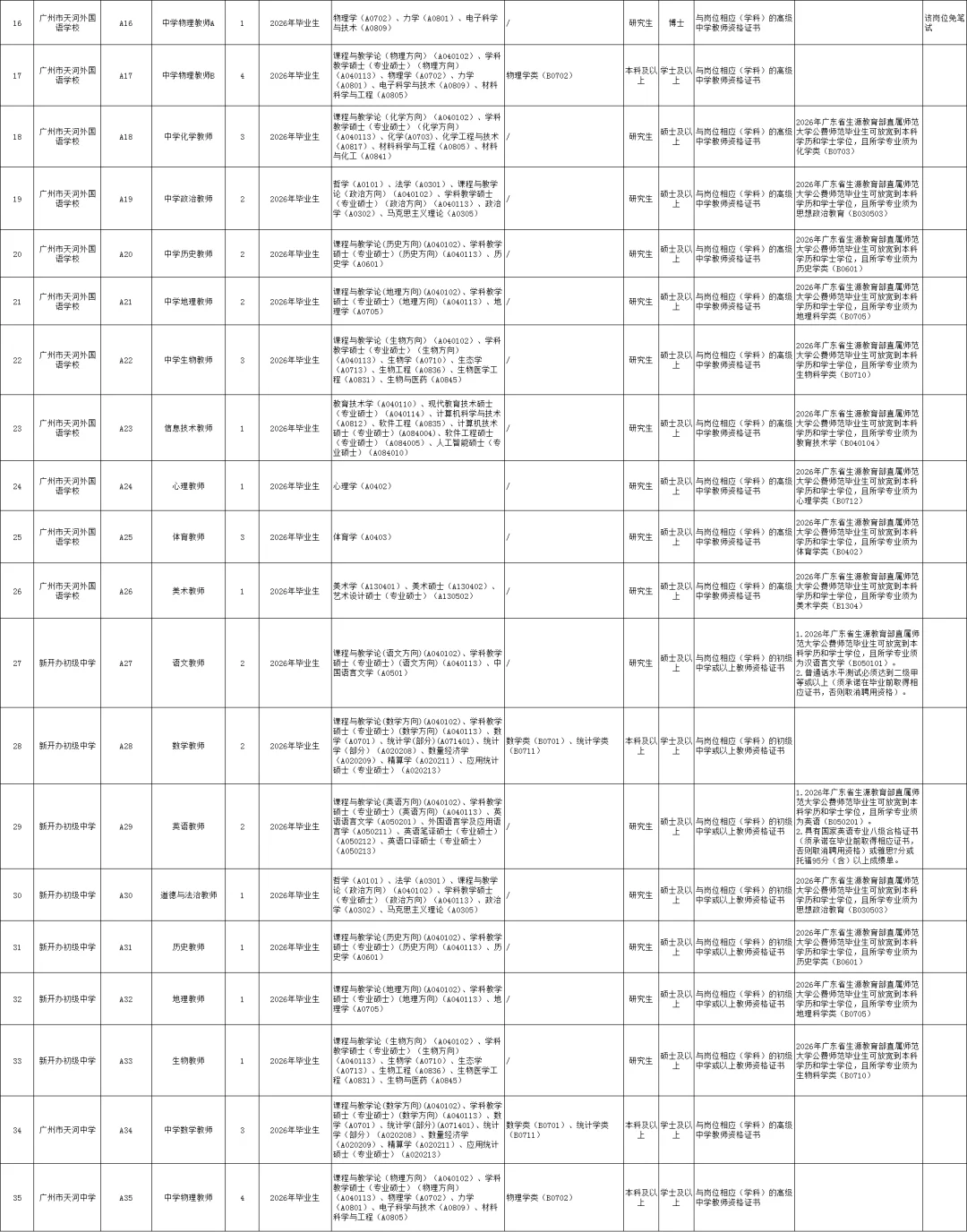 新出编制！广州市天河区招聘教师249人！