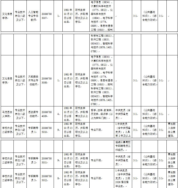 四川公办院校招聘！