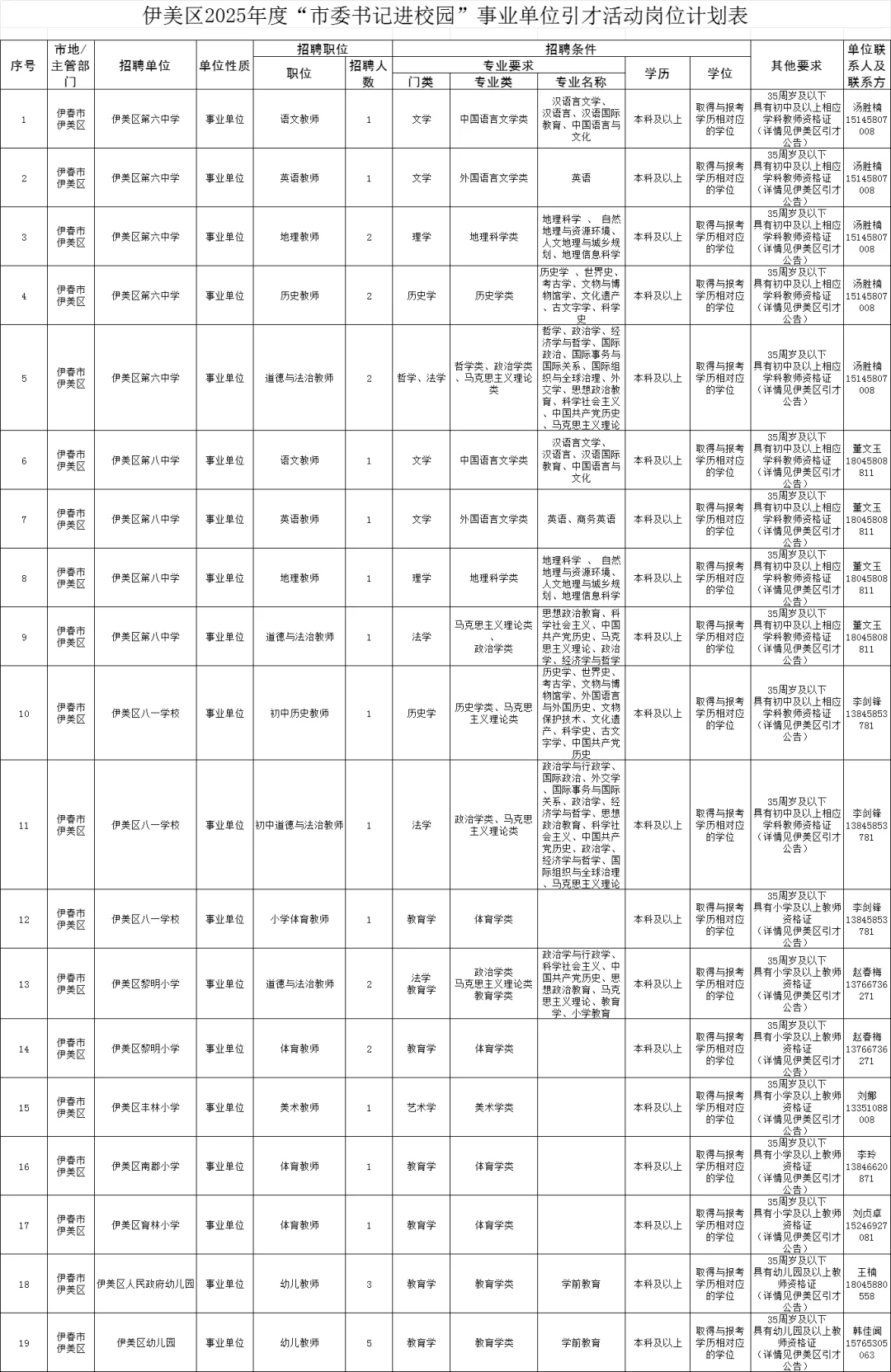 2025伊春伊美区招聘教师事业编30人【含幼儿