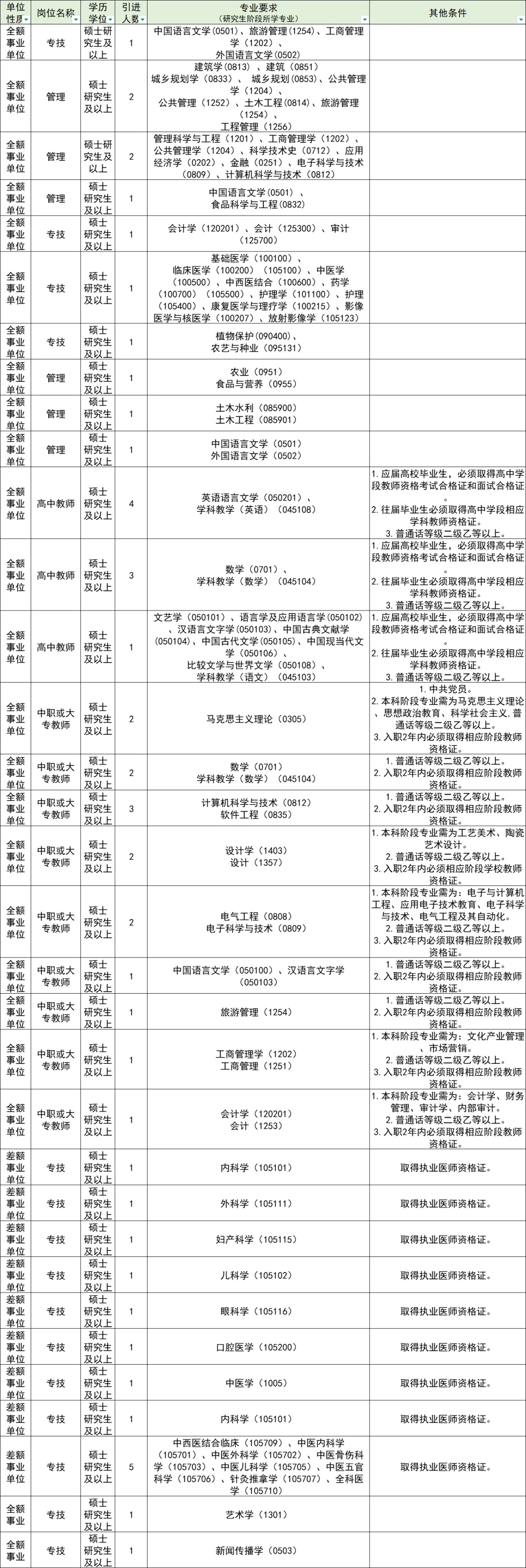 河北人才引进又来啦！新出50人