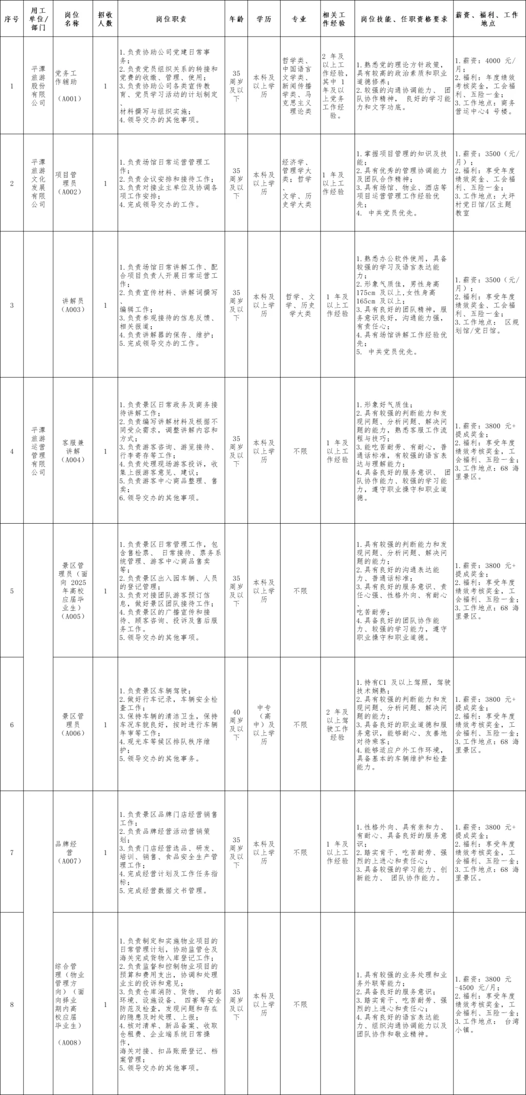 平潭文旅集团招11人！月薪3500-4500！专科