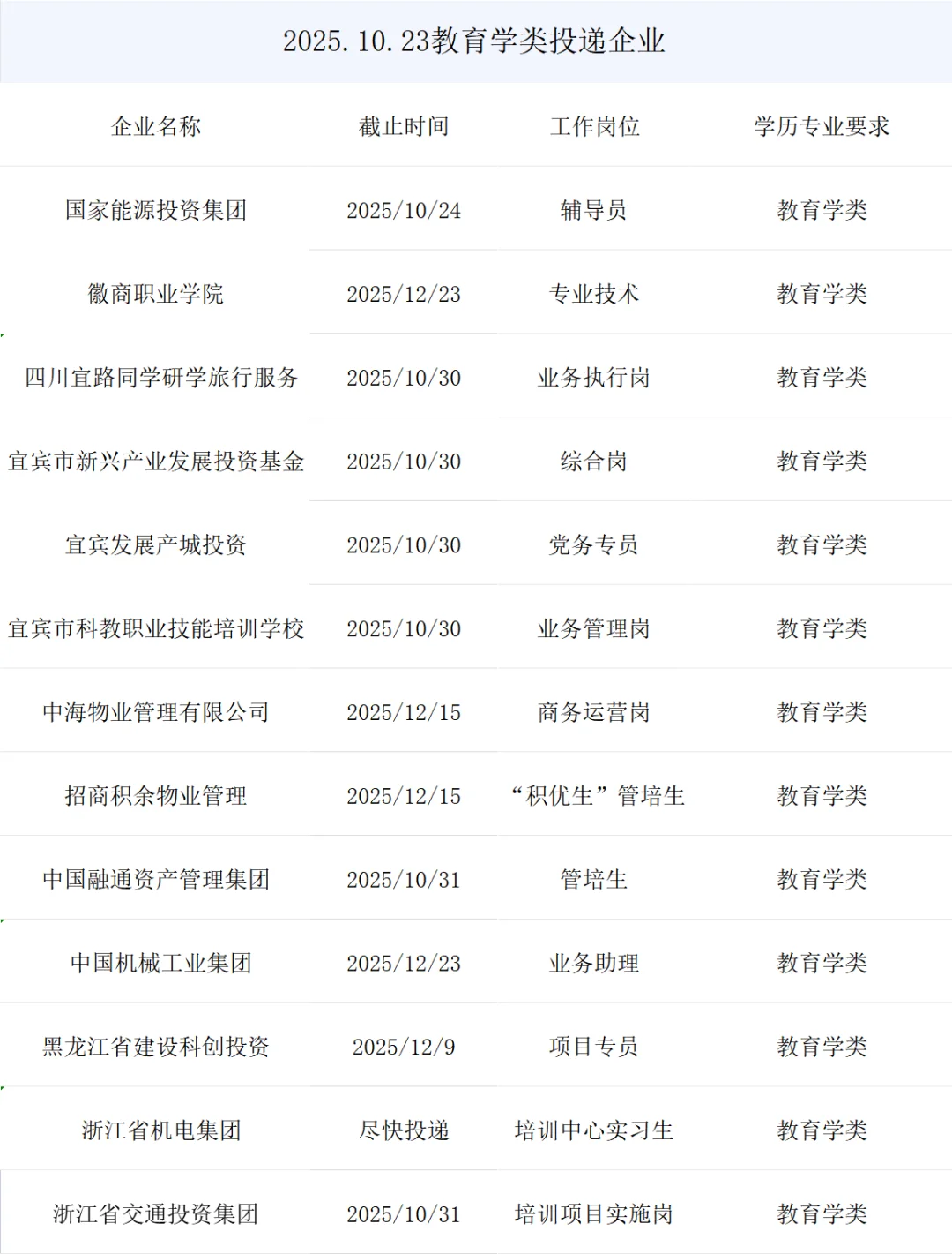 教育学类央国企正式岗位来了