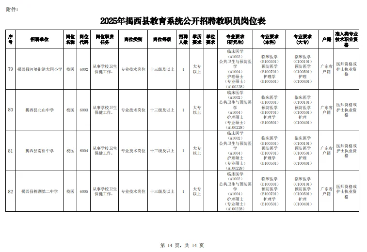 这么缺编？揭阳招聘138名编制人员
