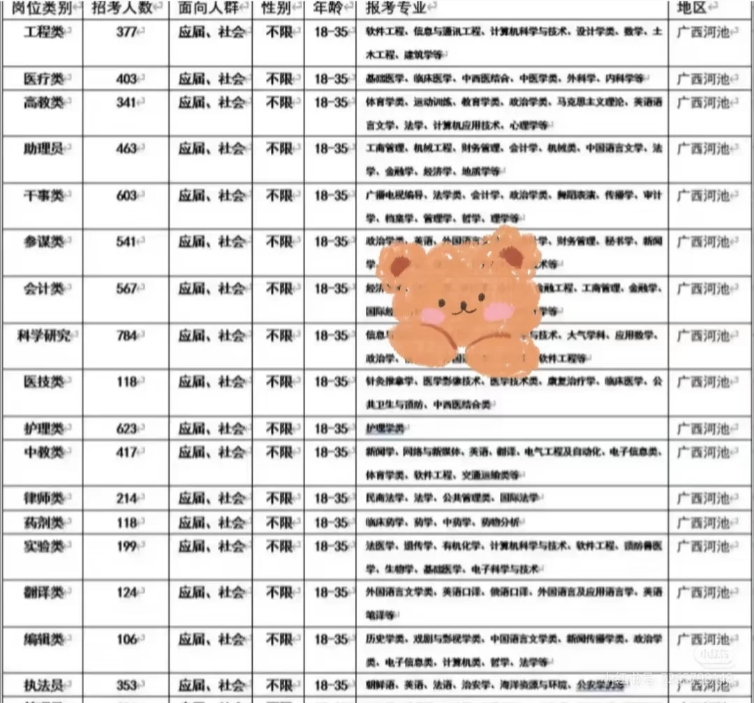广西河池出了🔥