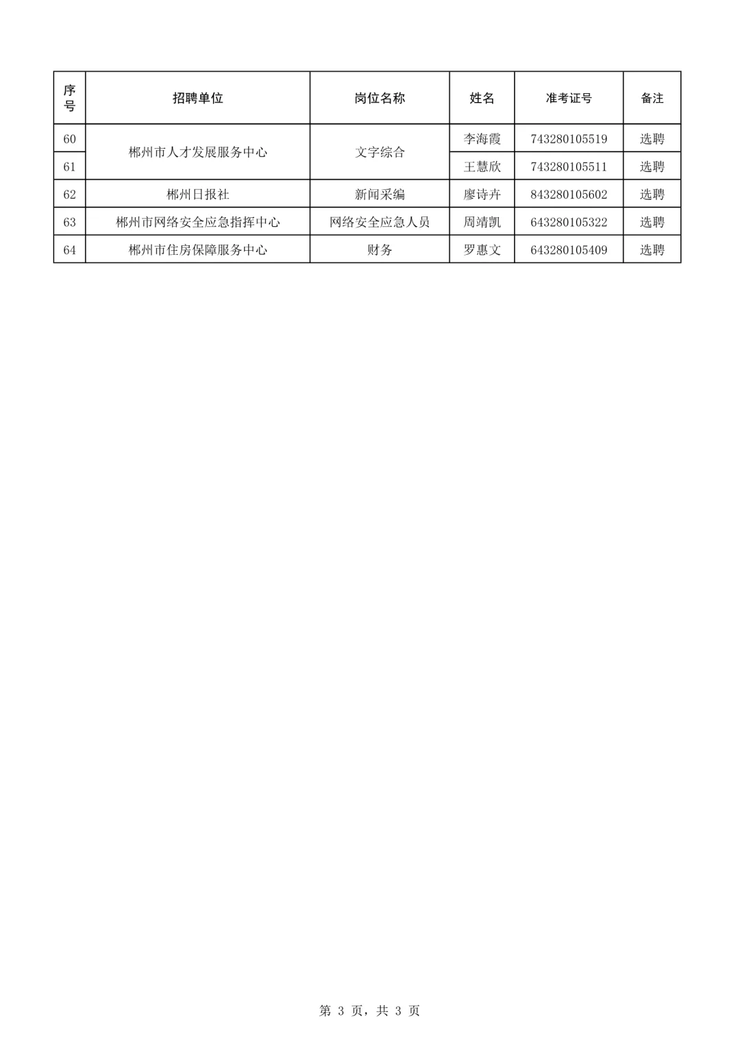 恭喜入编！25湖南郴州市直事业单位拟录名单