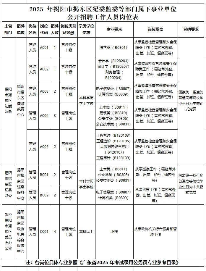 📢【揭阳揭东事业编来啦！招17人】📚