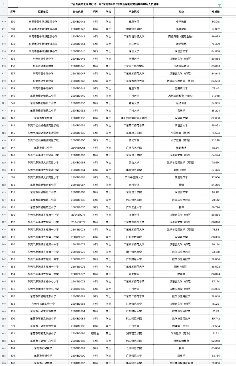 东莞教师编拟聘名单（附学校）