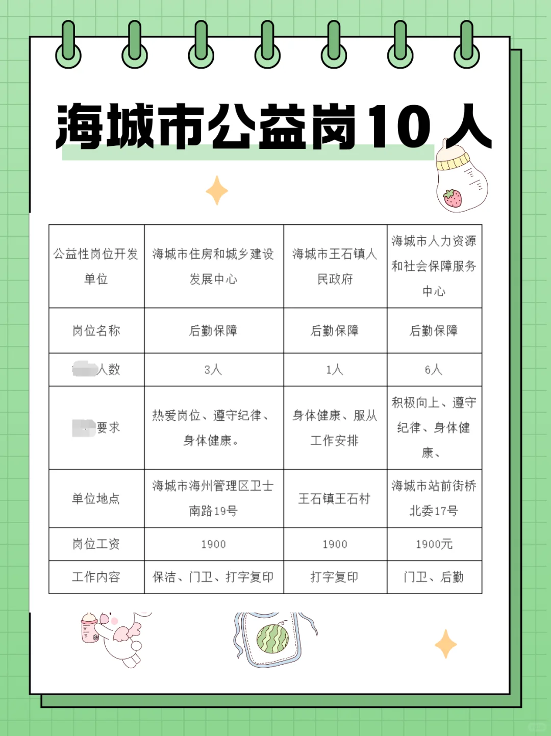 海城市 抚顺市公益性岗位！