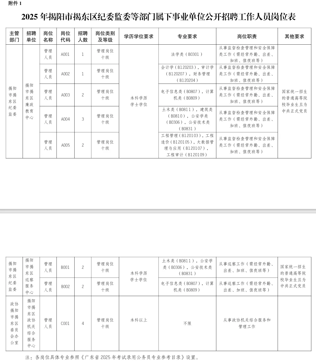 揭阳市揭东区事业单位机会✨