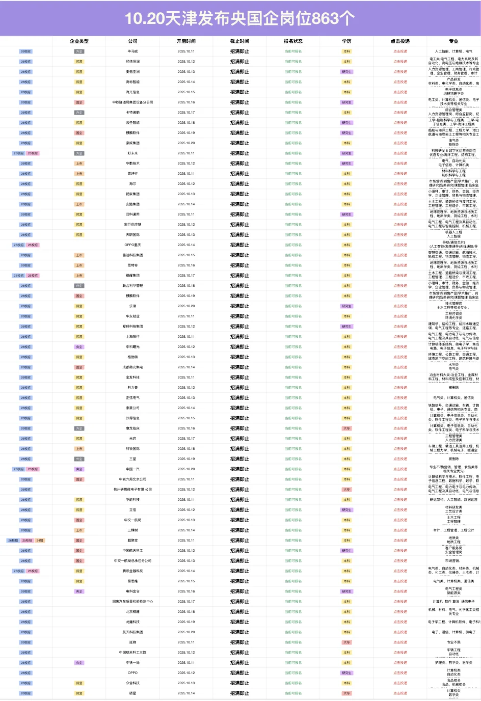 10.20央国企新开岗位-863个