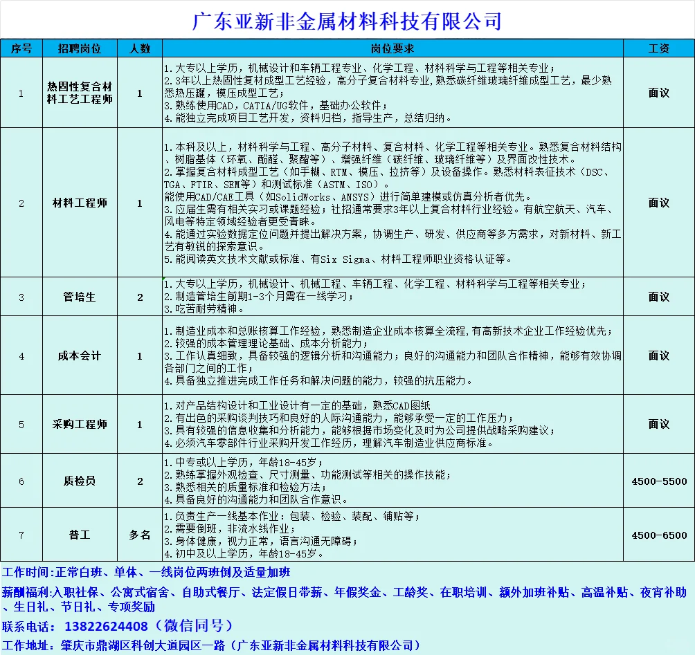 鼎湖永安工业园招聘