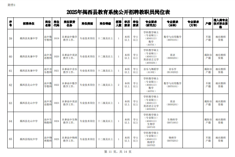 这么缺编？揭阳招聘138名编制人员