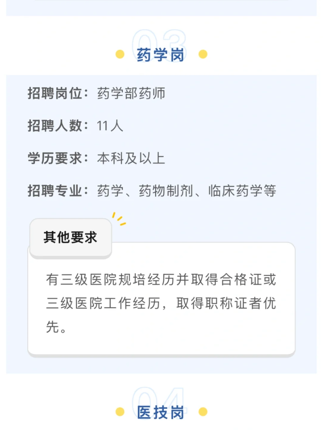 四川🏥招药师11人，本科以上