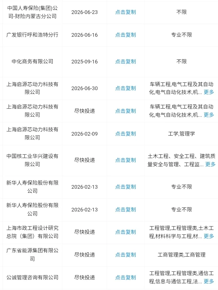 呼和浩特秋招一定要去的央国企！
