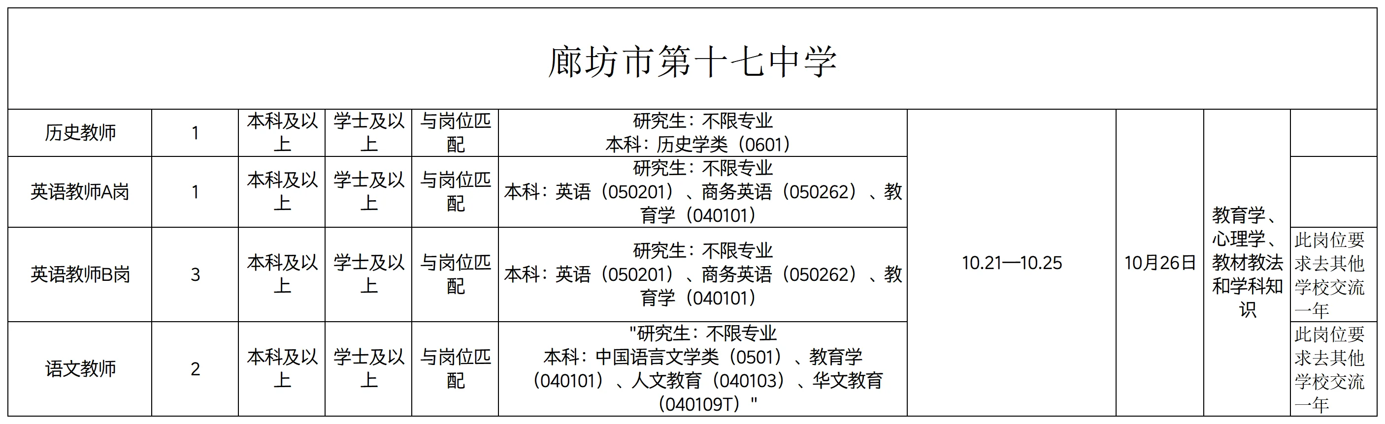 报名中！廊坊十七中/二十中招聘10名教师