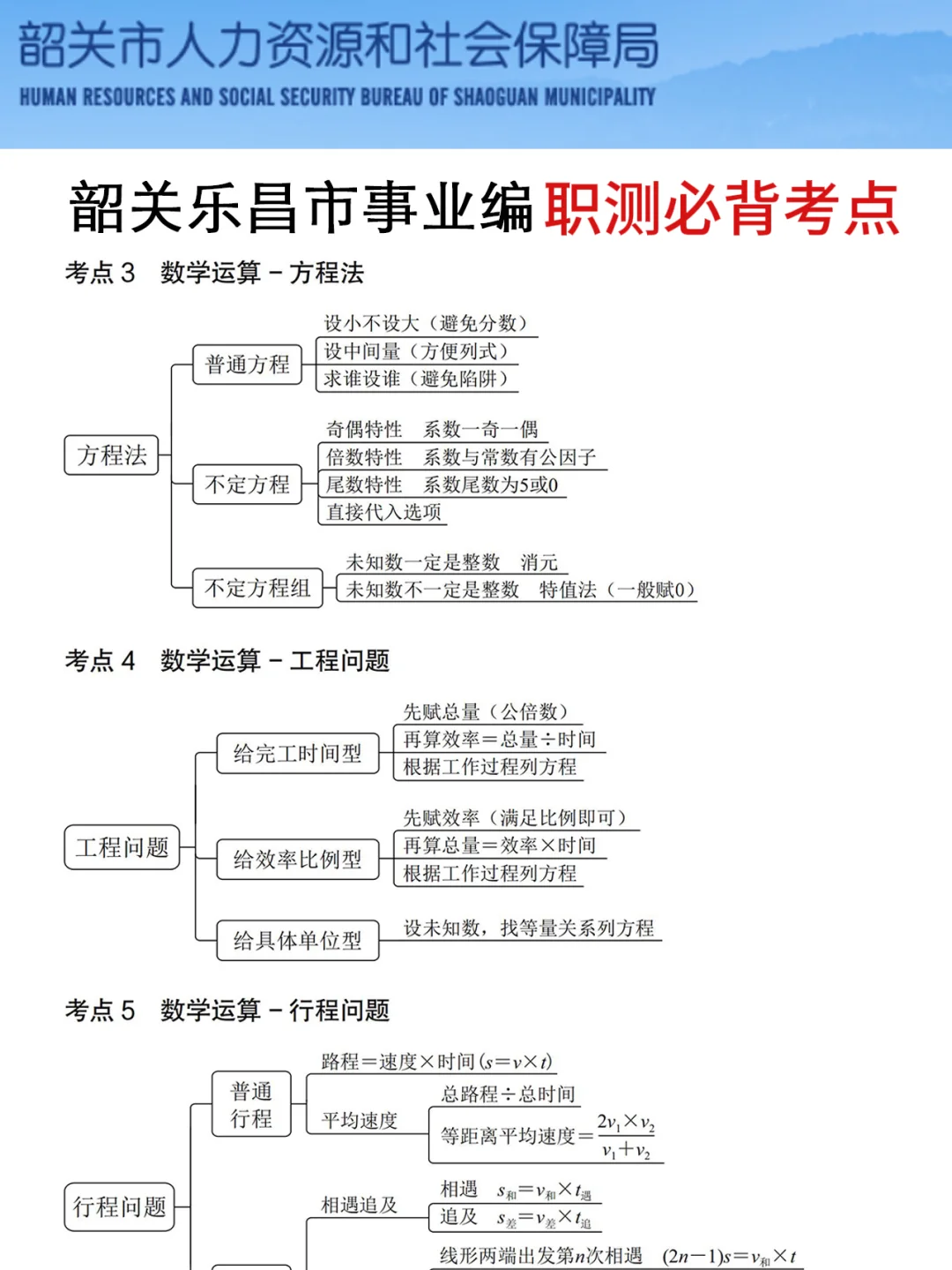 韶关乐昌事业编其实挺水的，6h背完，保底86