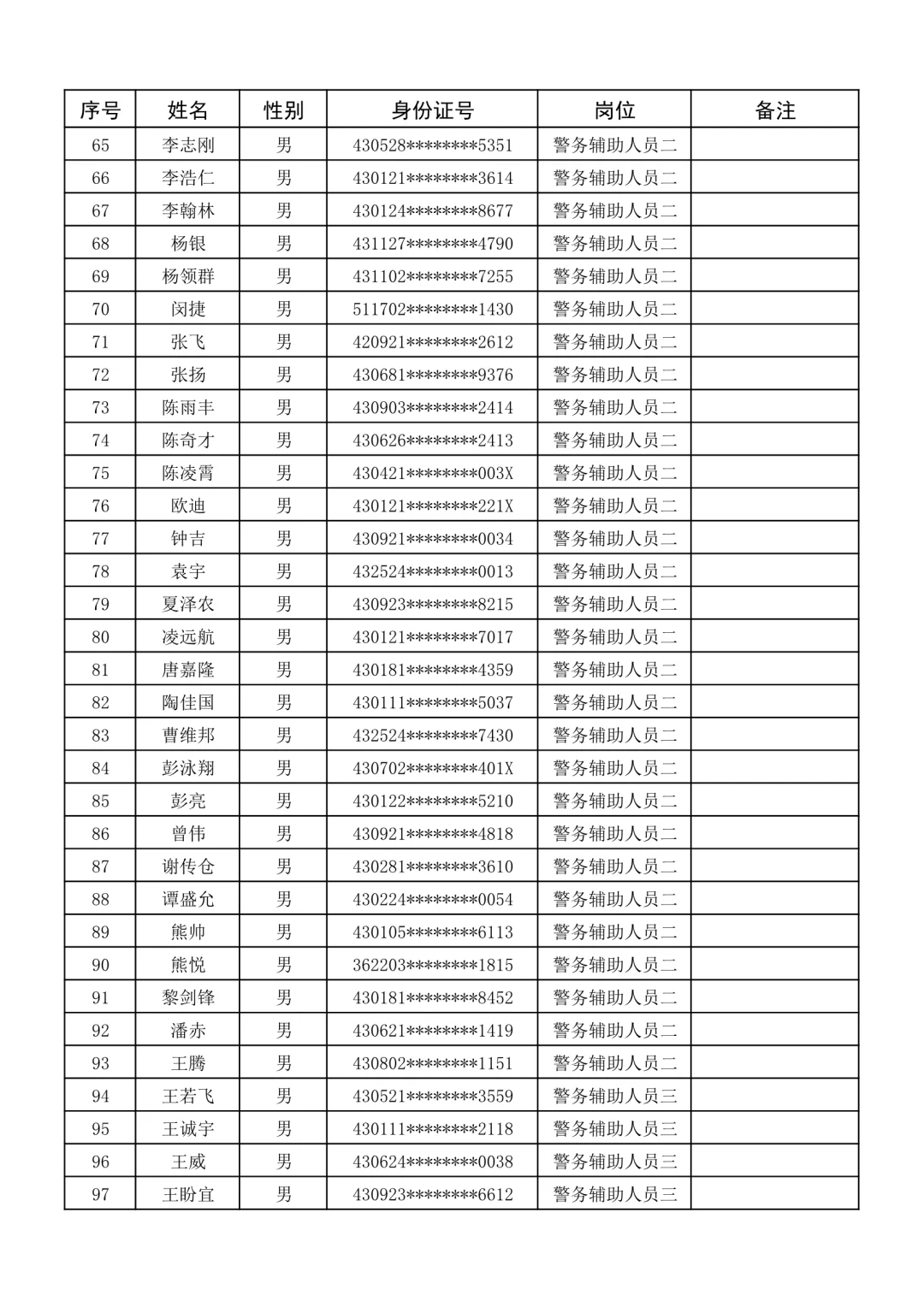 名单公示！25长沙市局第二批辅警拟聘名单！