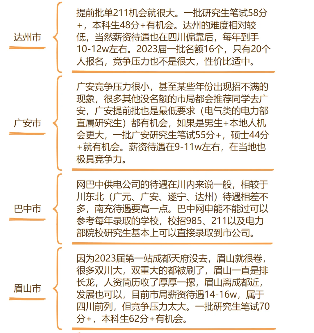 没人比我更懂四川电网～