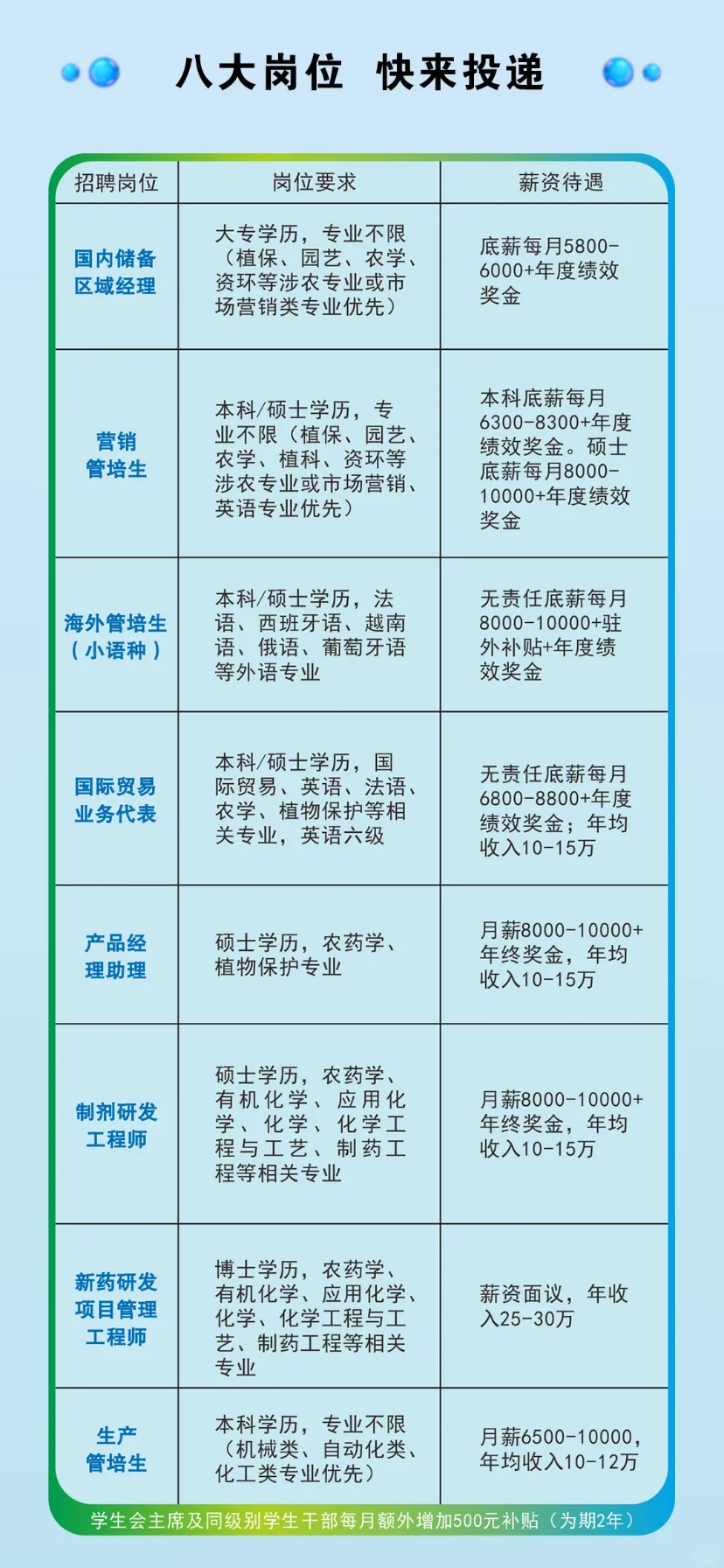 农学就业-科赛基农校园招聘