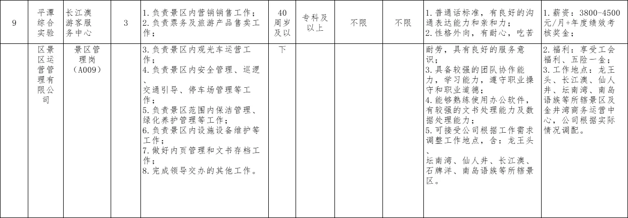 平潭文旅集团招11人！月薪3500-4500！专科