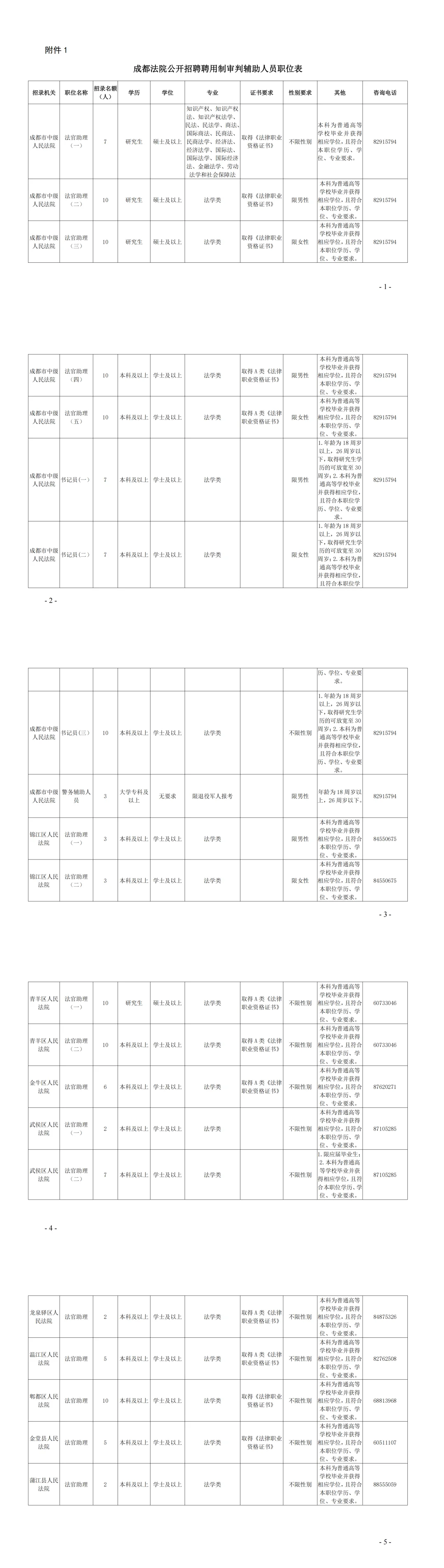 本科可报！成都法院审判辅助人员招聘139人