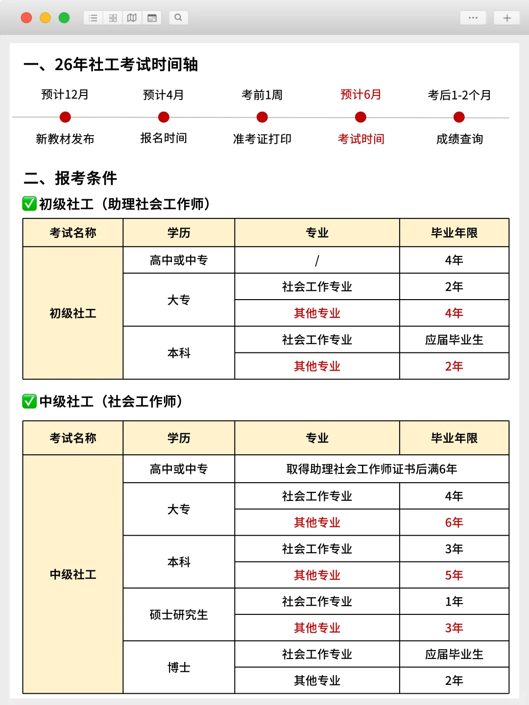 聪明的人已经发现今年的社工考试不对劲了